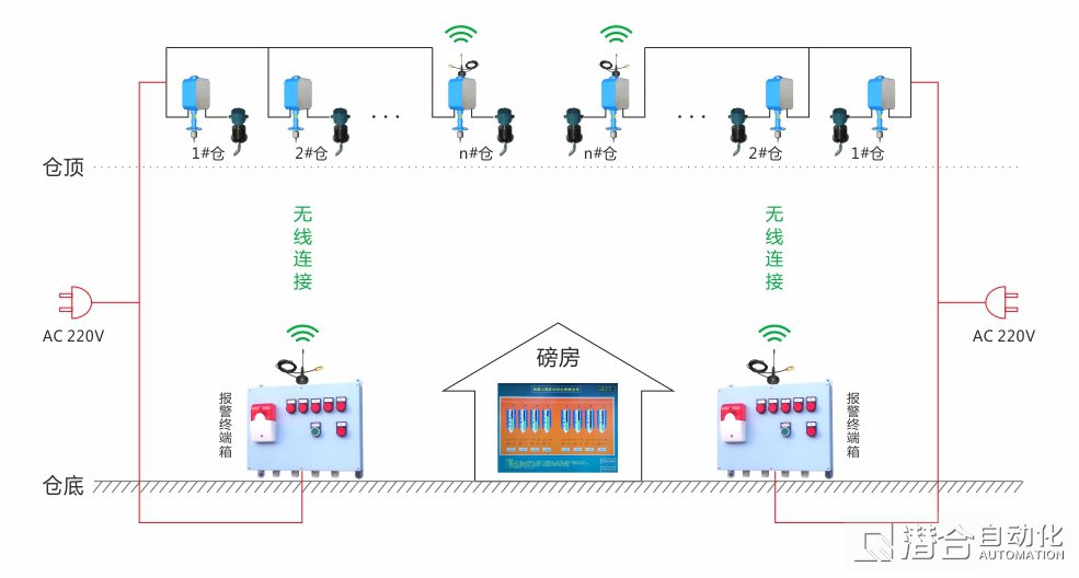 现场安装模拟图